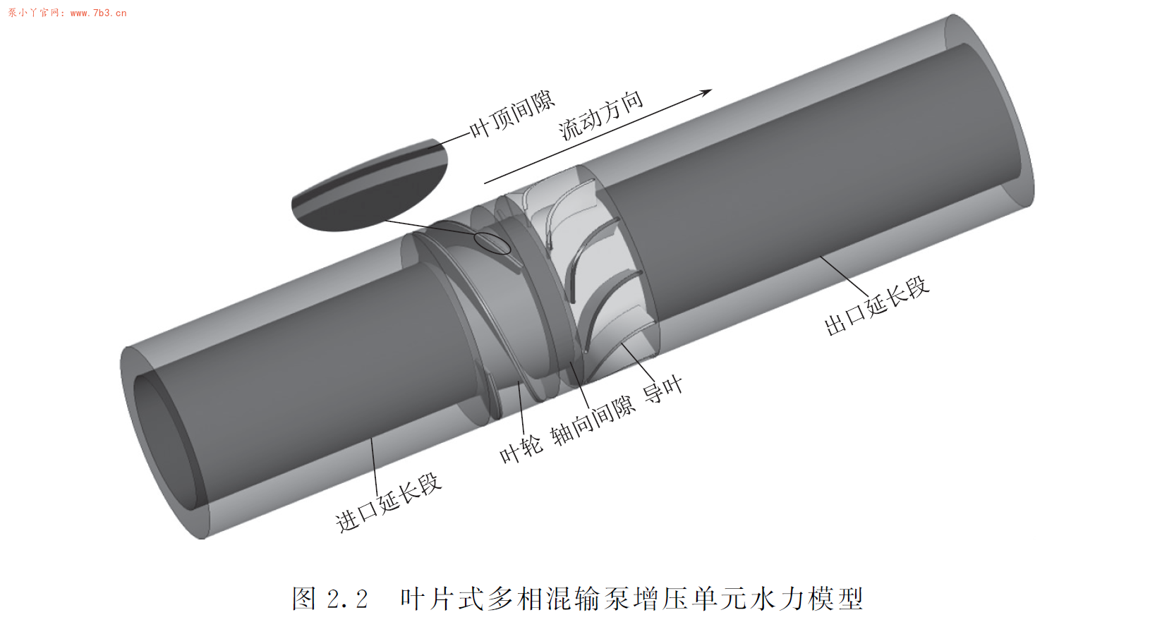 《叶片式多相混输泵间隙流与优化设计》PDF